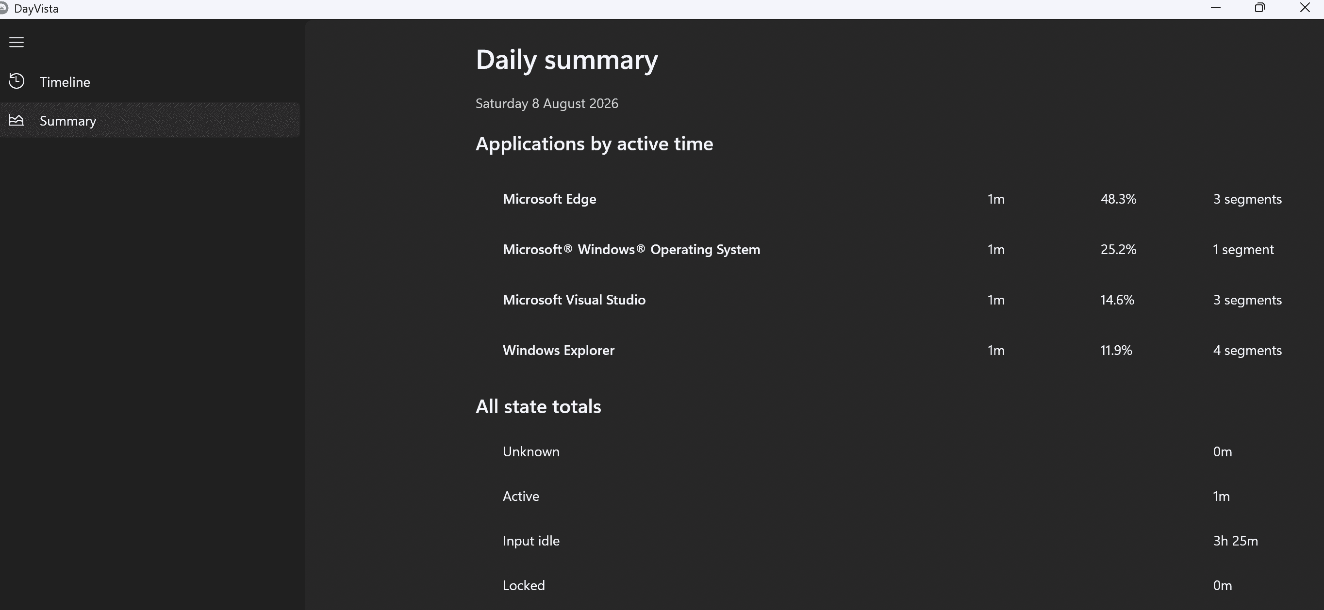 DayVista daily summary showing active time by application and totals for Windows session states